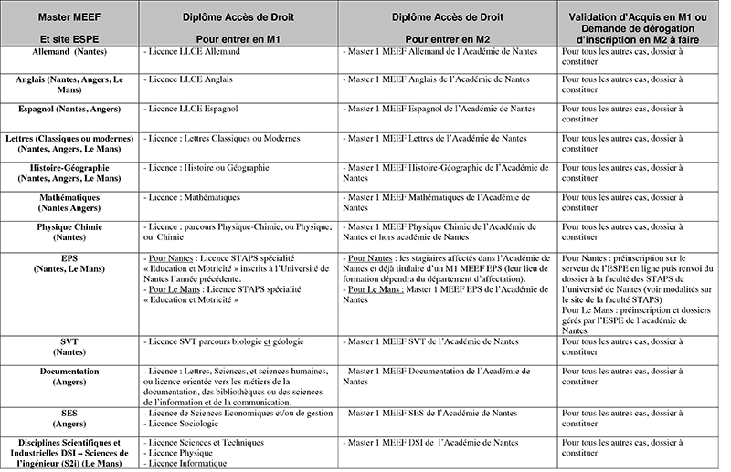 Devenir professeur en collège ou lycée Institut national supérieur du professorat et de l